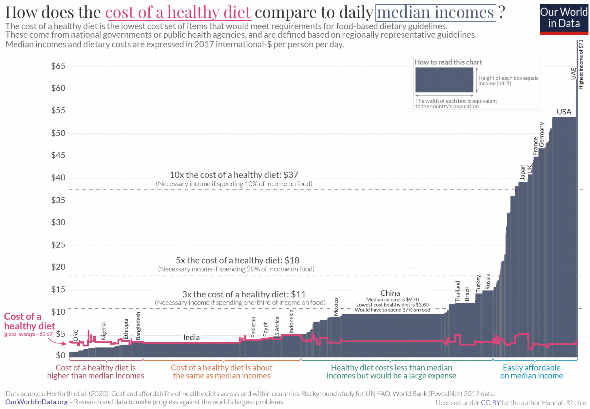 Diet-costs-marimekko-2048x1422.png