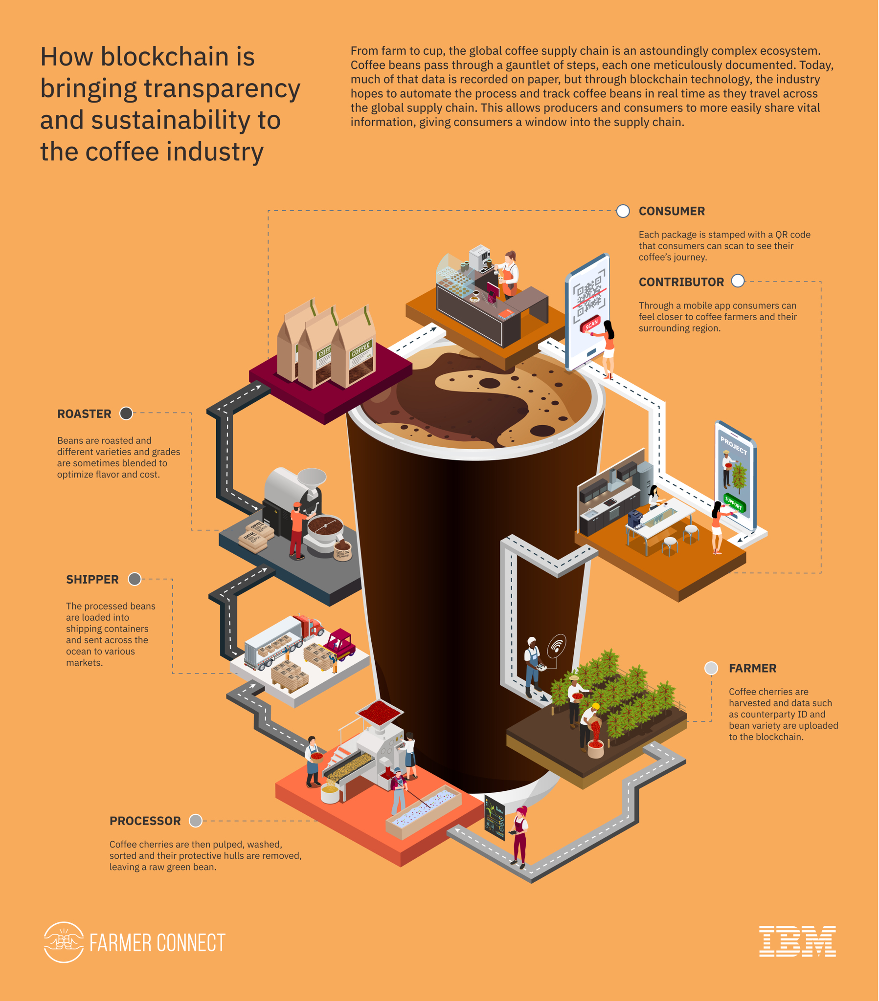 How-blockchain-can-build-a-transparent-coffee-supply.jpg